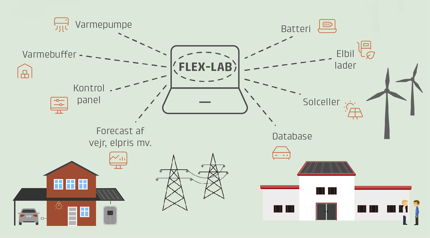 Flexlab3
